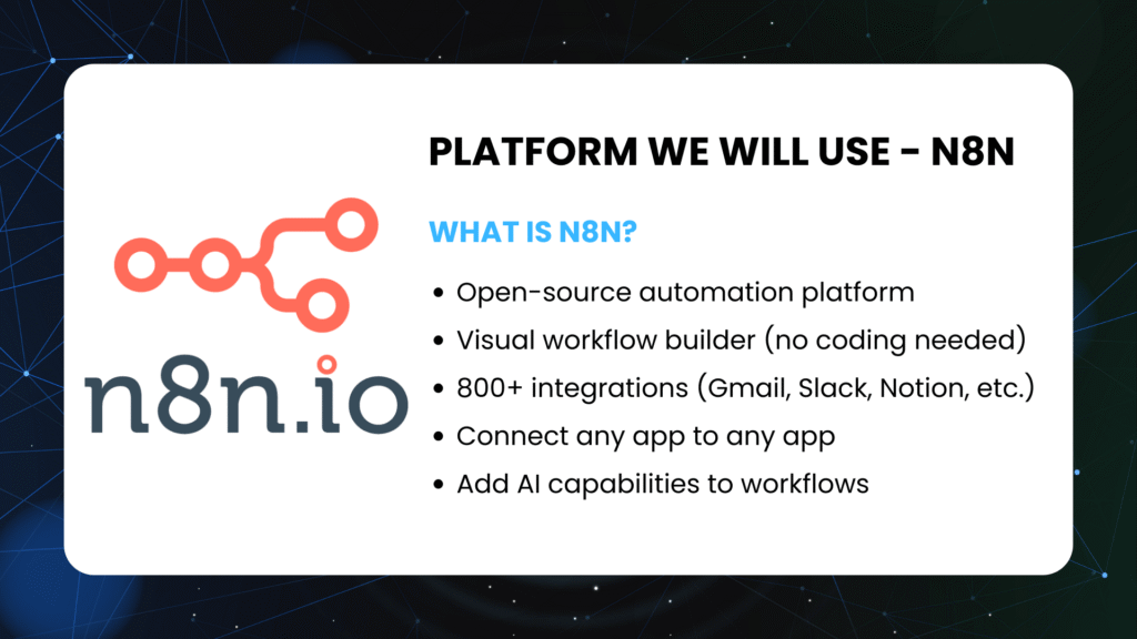 Platform We Will Use N8N