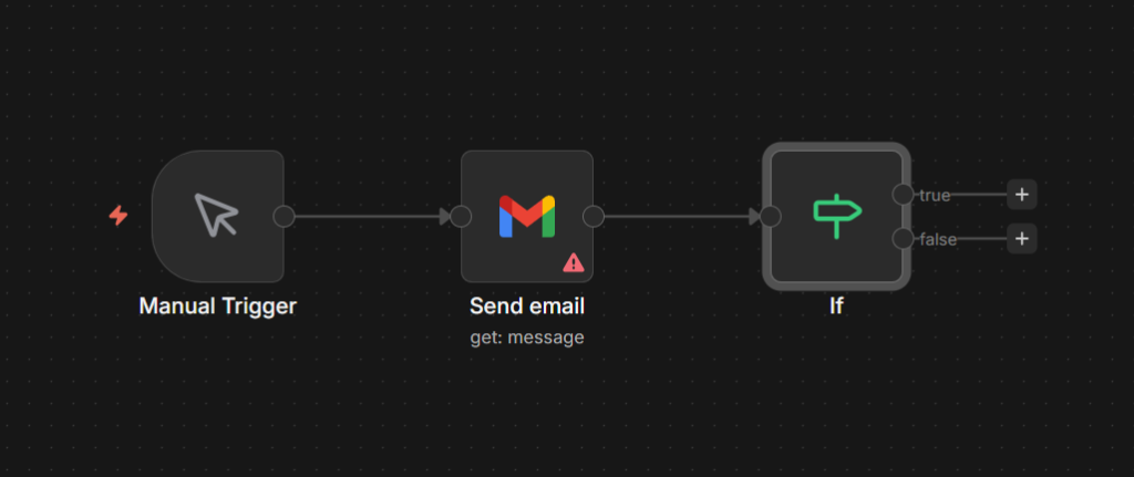 n8n workflow showing Schedule Trigger, Gmail action, and IF core node