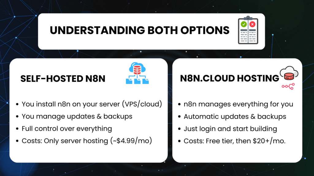 Complete n8n setup guide walkthrough