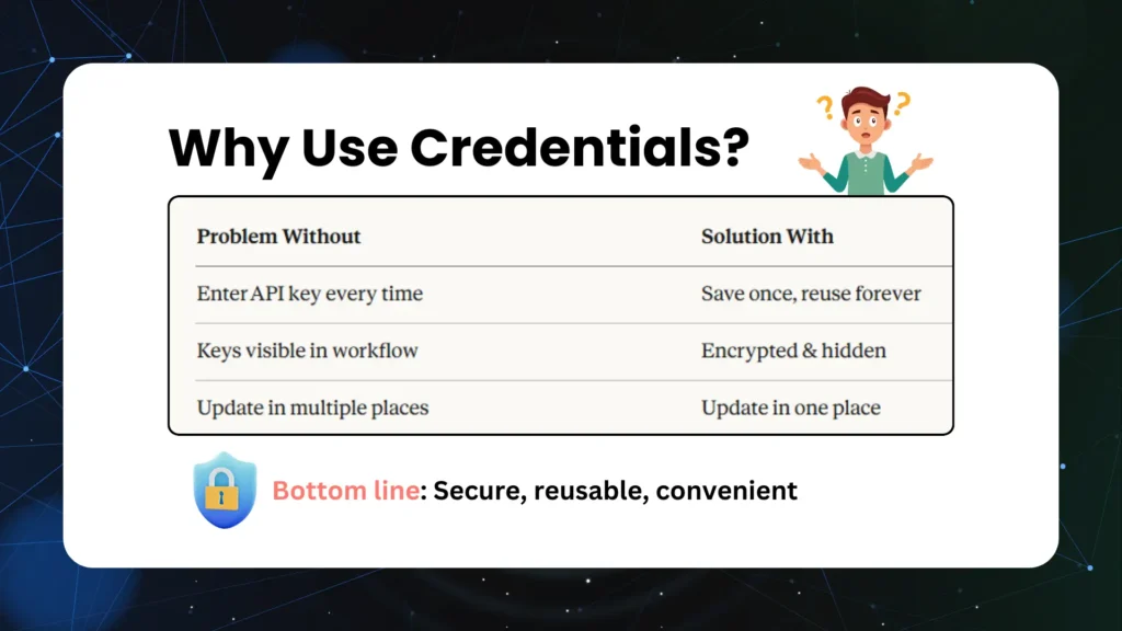 Why Use n8n Credentials Benefits