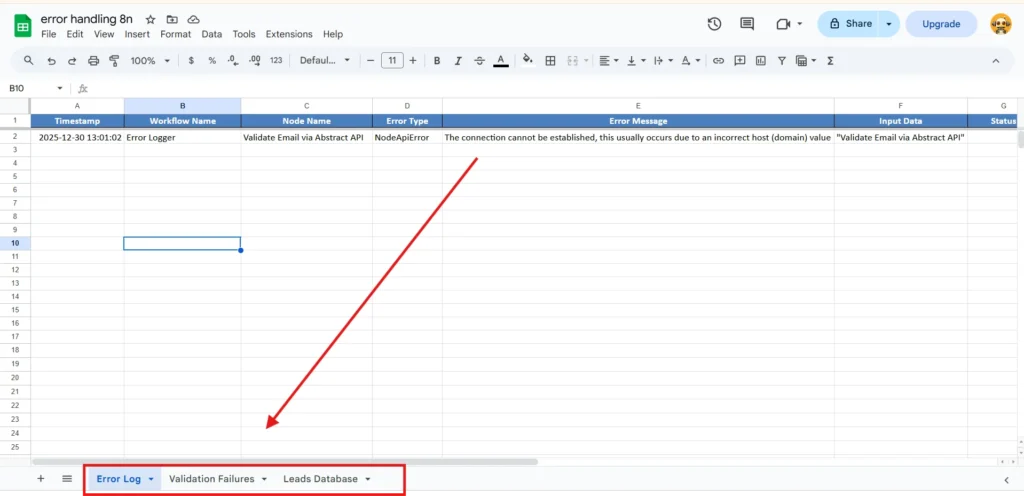 Google Sheets file showing three tabs for n8n error handling: Error Log for system failures, Validation Failures for data issues, and Leads Database for successful entries