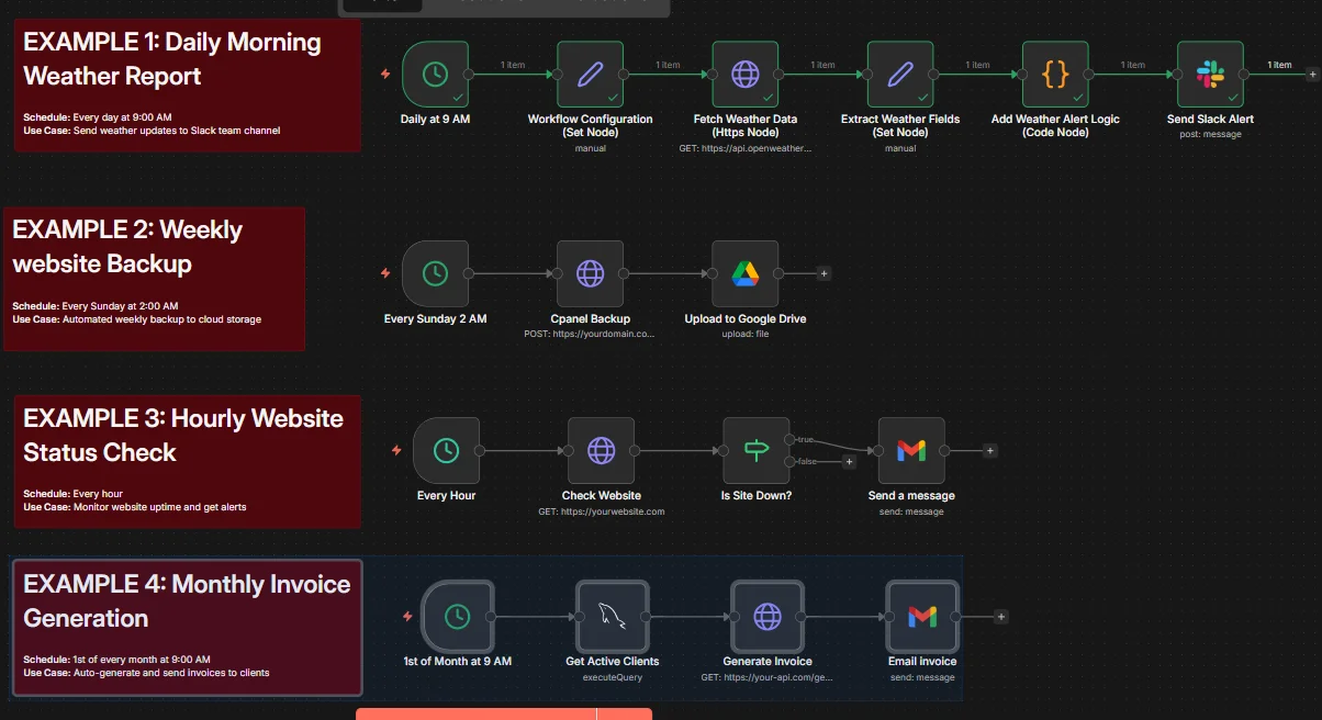 Overview of four n8n automation examples showing daily weather reports, weekly backups, hourly website monitoring, and monthly invoice generation