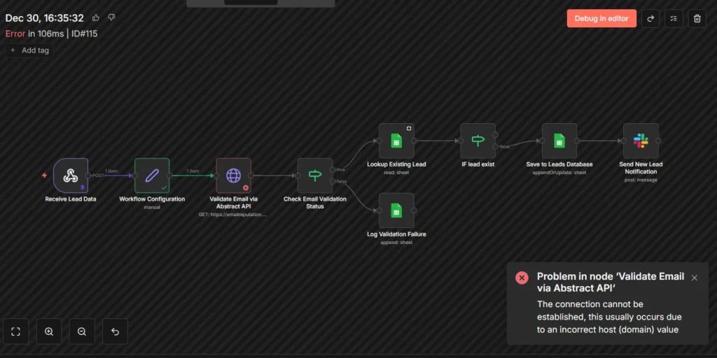 n8n workflow execution showing red error X mark on email validation node after API endpoint failure, demonstrating workflow stopping completely without error handling