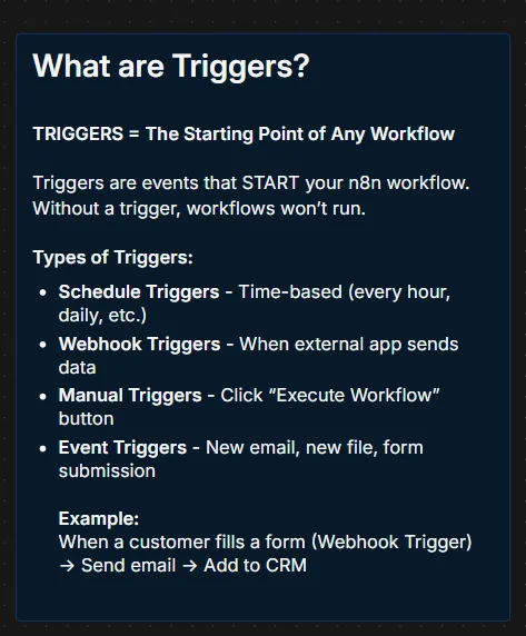 n8n triggers explanation showing schedule triggers, webhook triggers, manual triggers, and event triggers with practical example