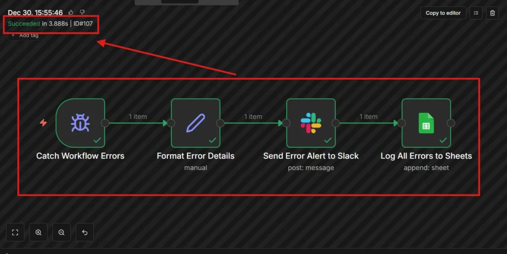 Complete n8n Error Logger workflow showing Error Trigger node, Format Error Details set node, Slack notification node, and Google Sheets logging node connected in sequence