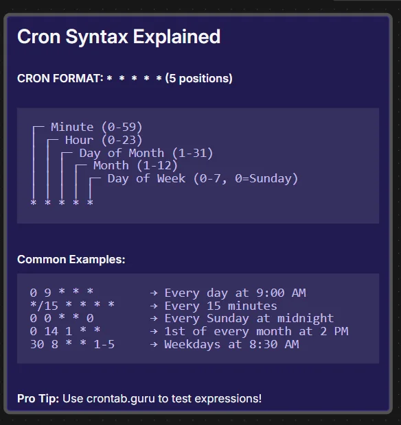 Detailed cron syntax breakdown showing five positions for minute, hour, day, month, and weekday with common scheduling examples